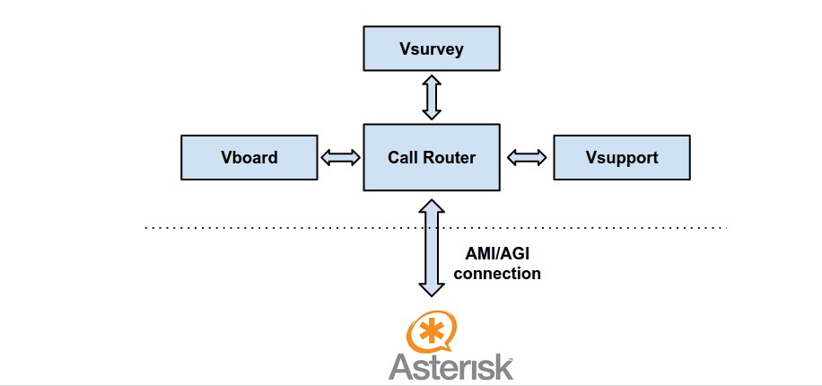 Adhearsion Architecture