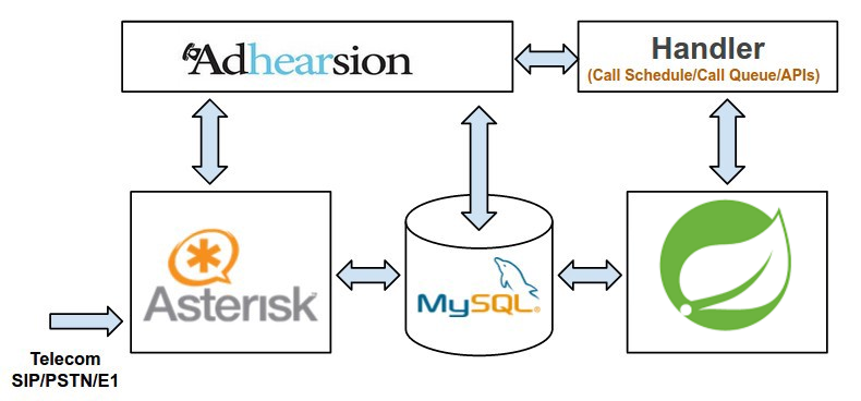 VoiceInn Architecture